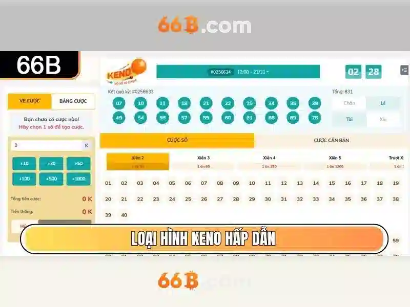 66b là gì và ứng dụng của nó
